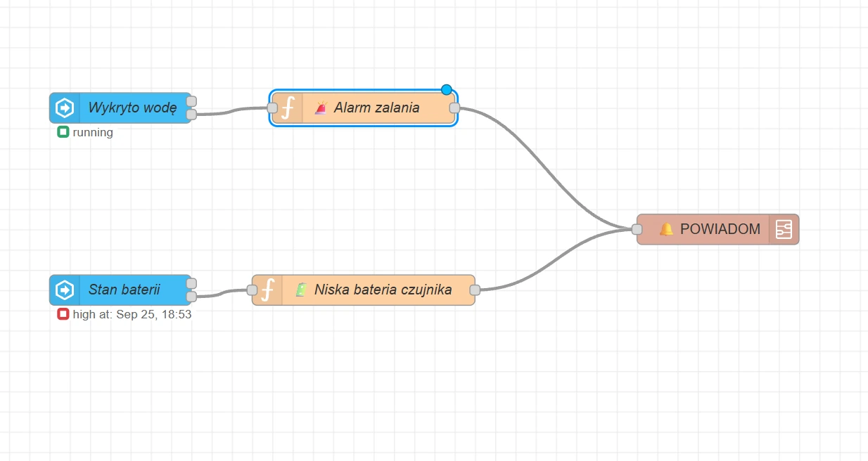 Logika wykrycia zalania i niskiego stanu baterii w Node-RED